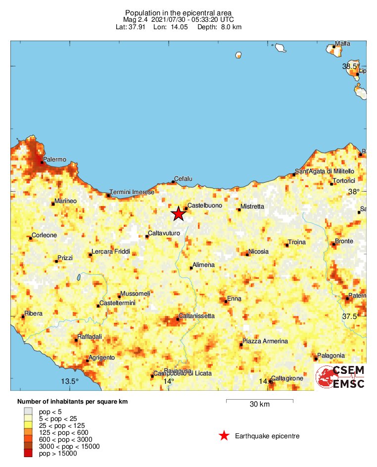 population