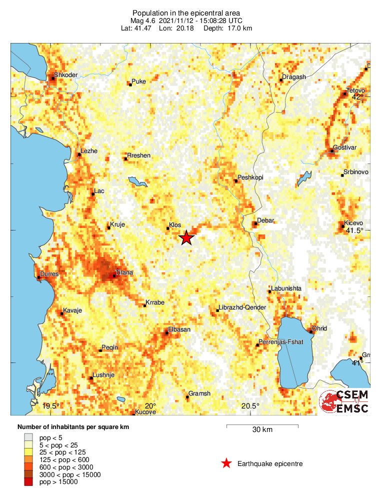 population