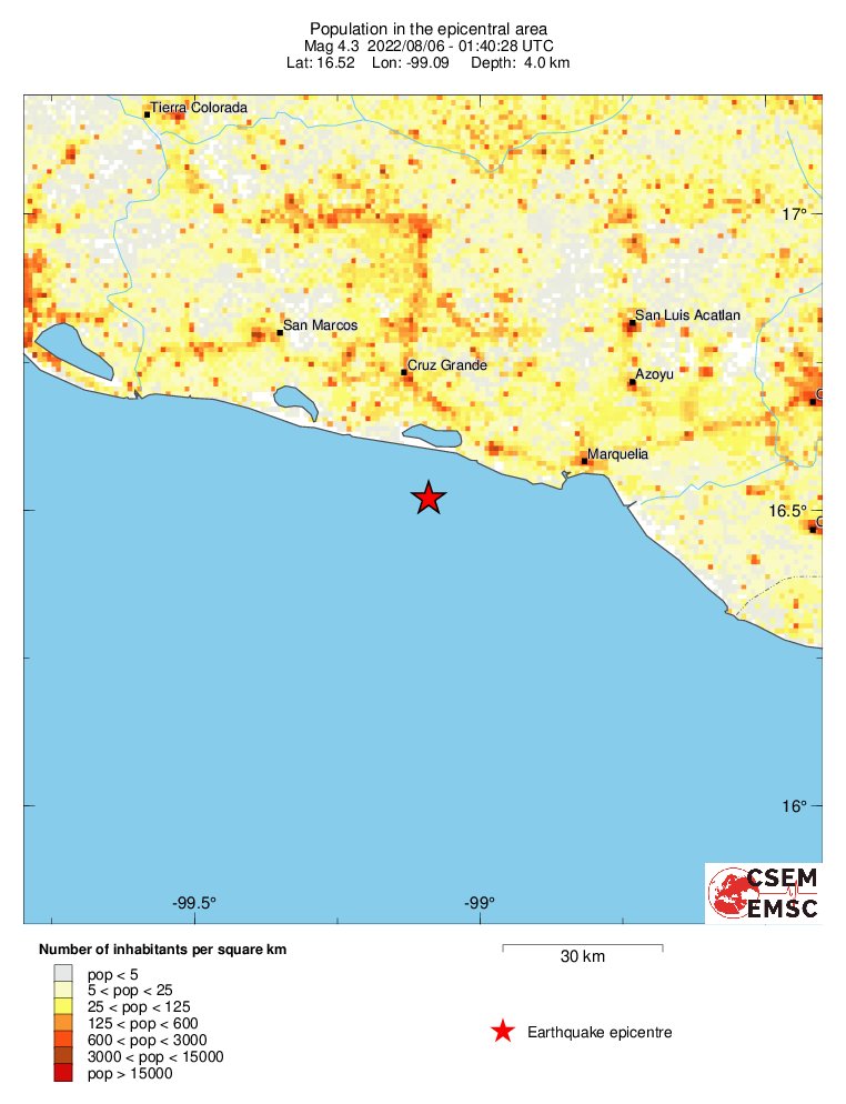 population
