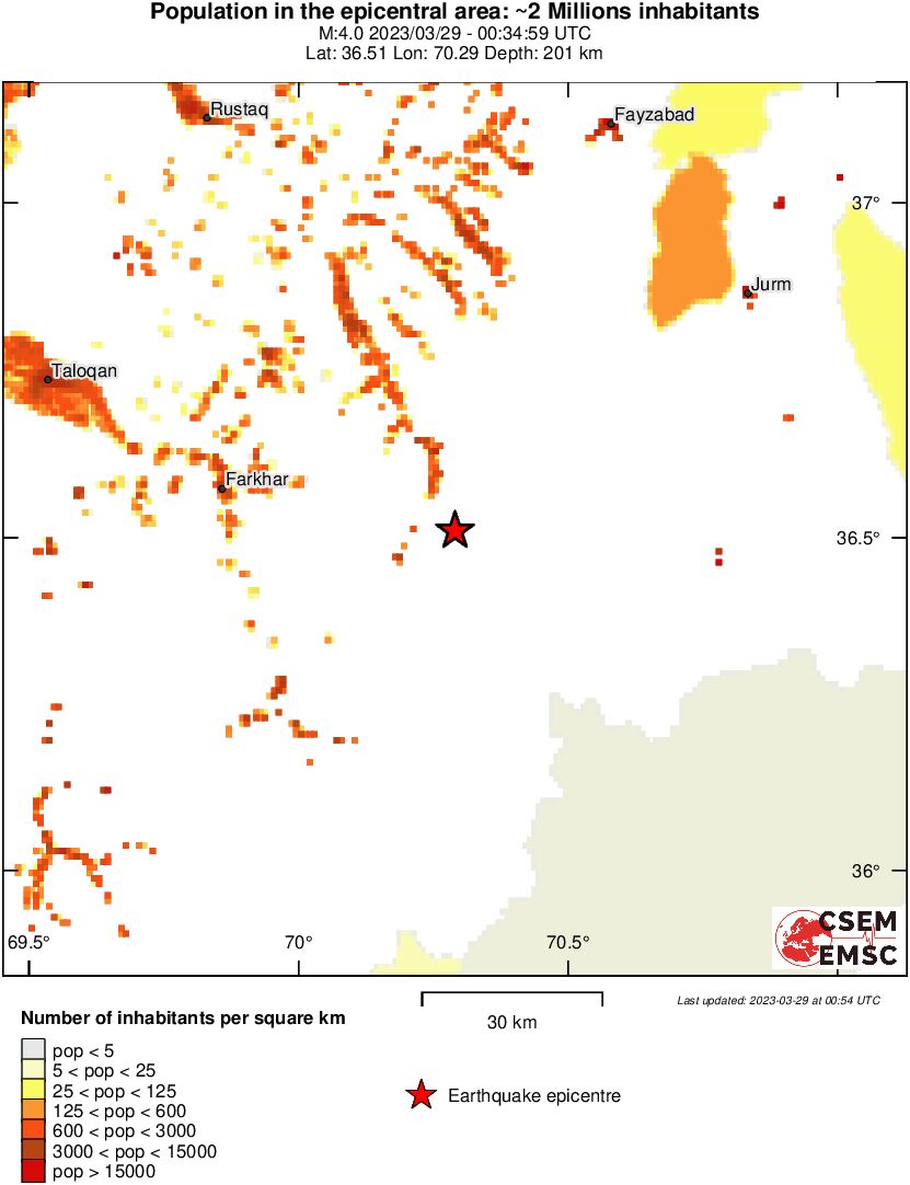 population