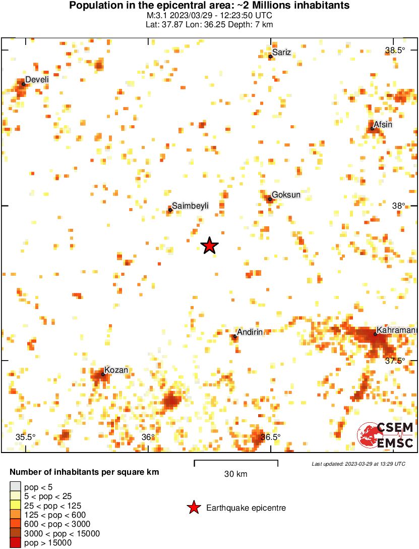 population