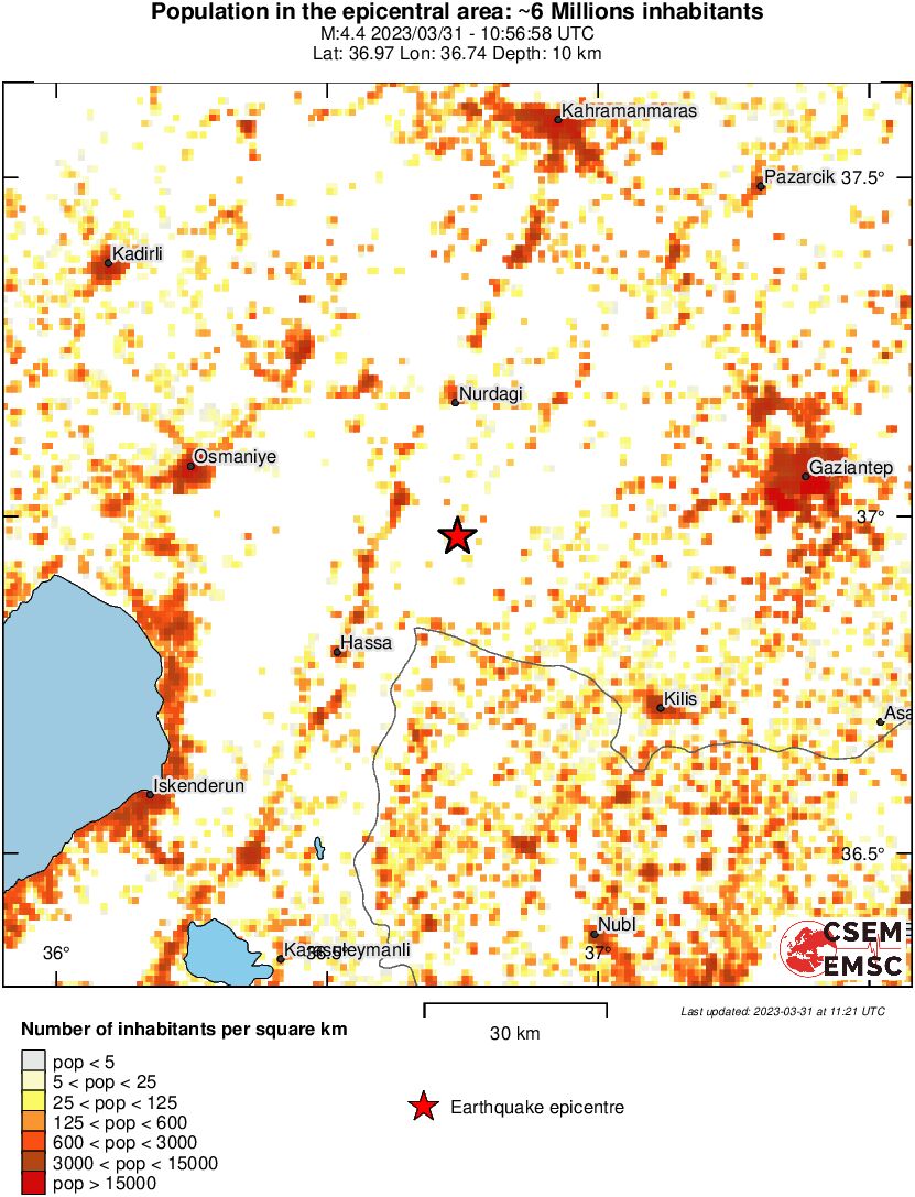 population
