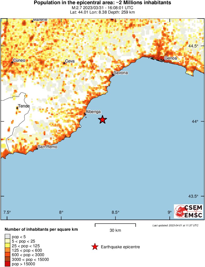 population
