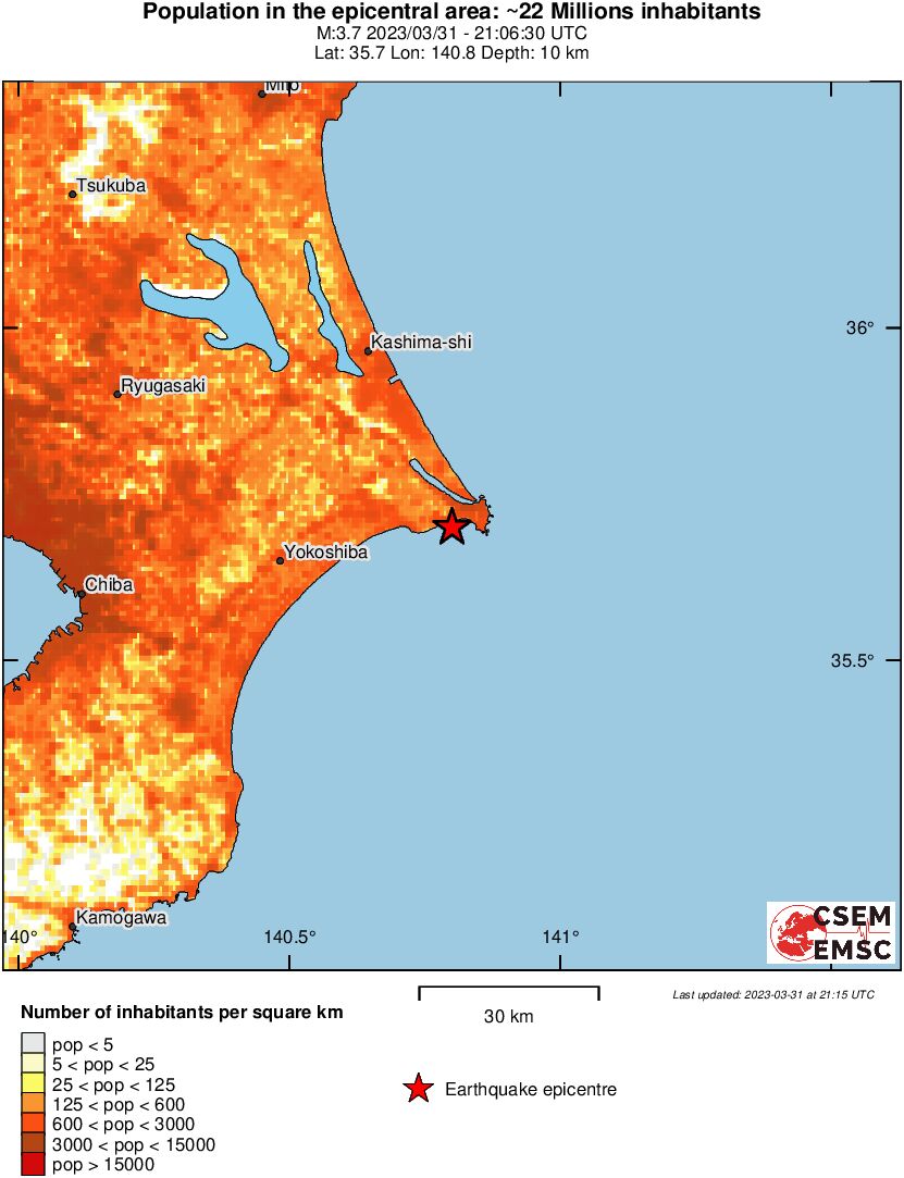 population