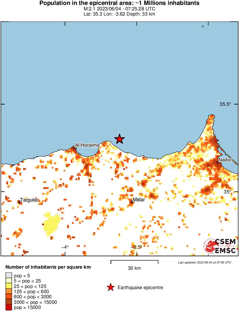 population