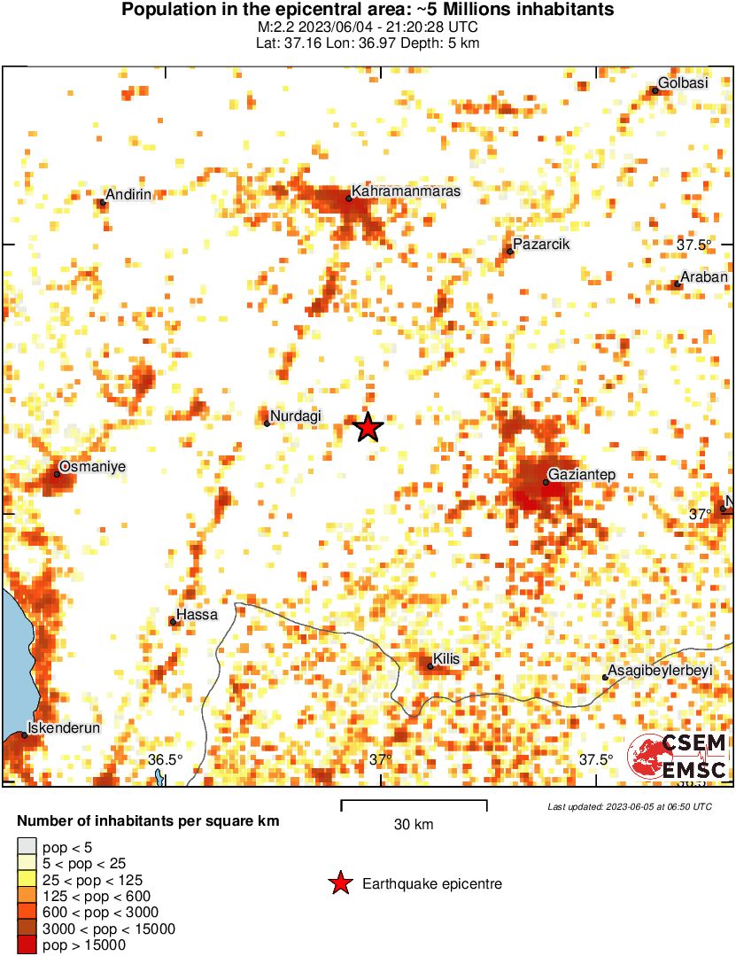 population