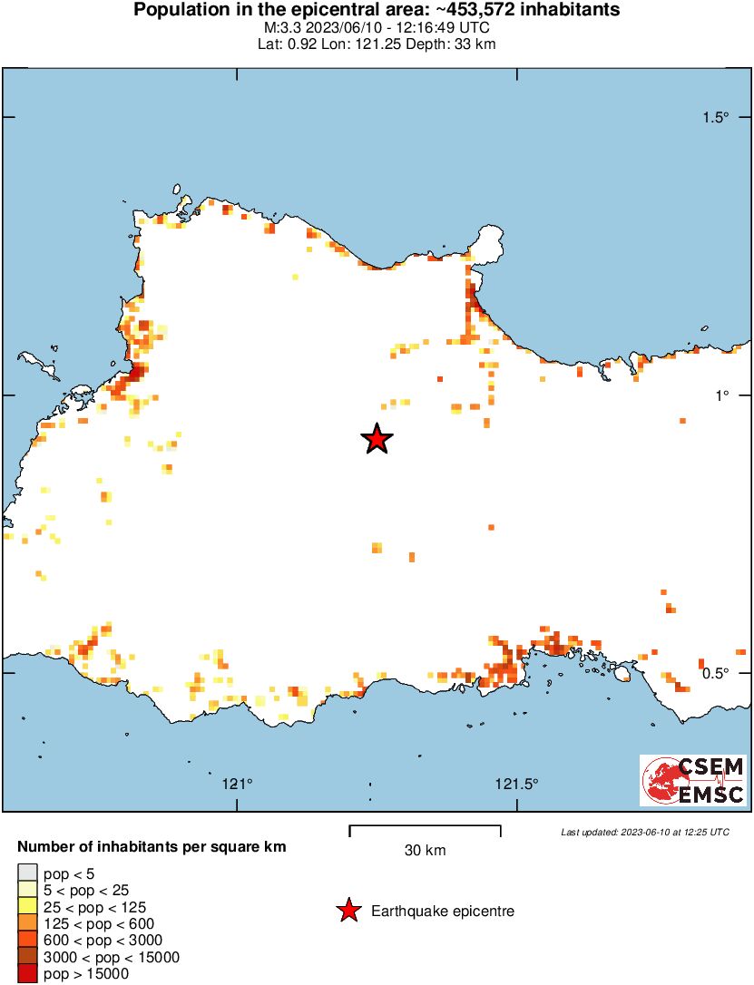 population