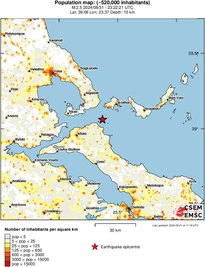 population