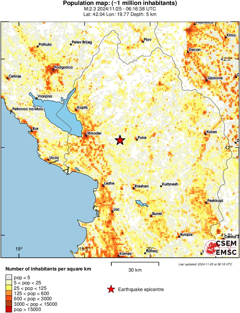 population