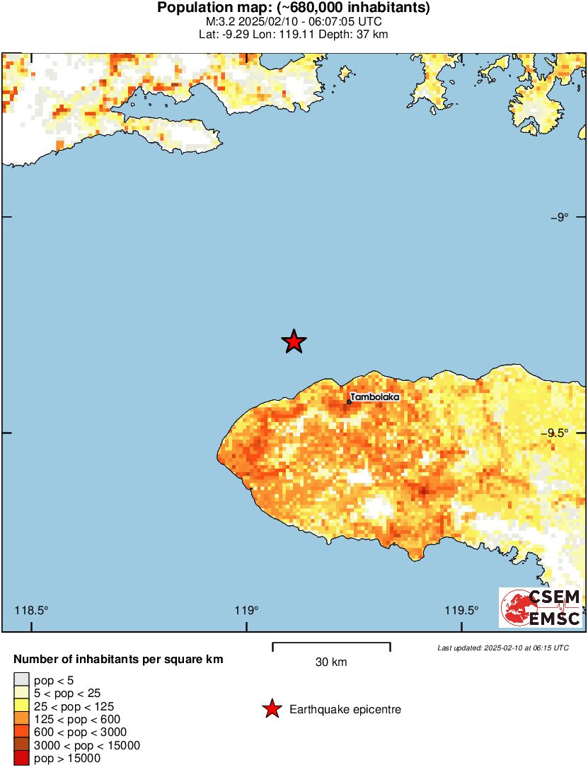 population