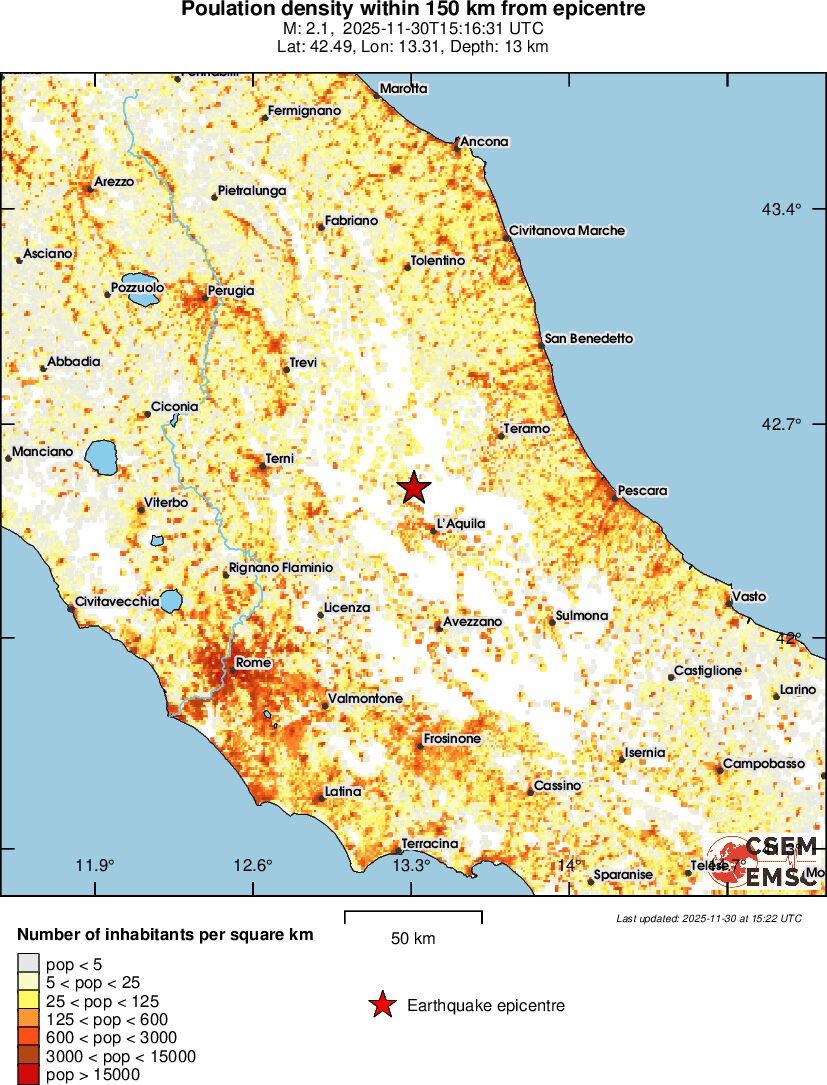 population