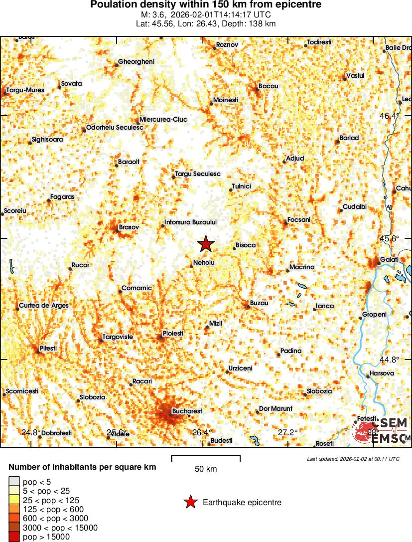 population