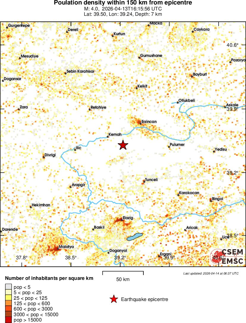 population