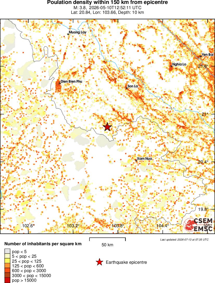 population