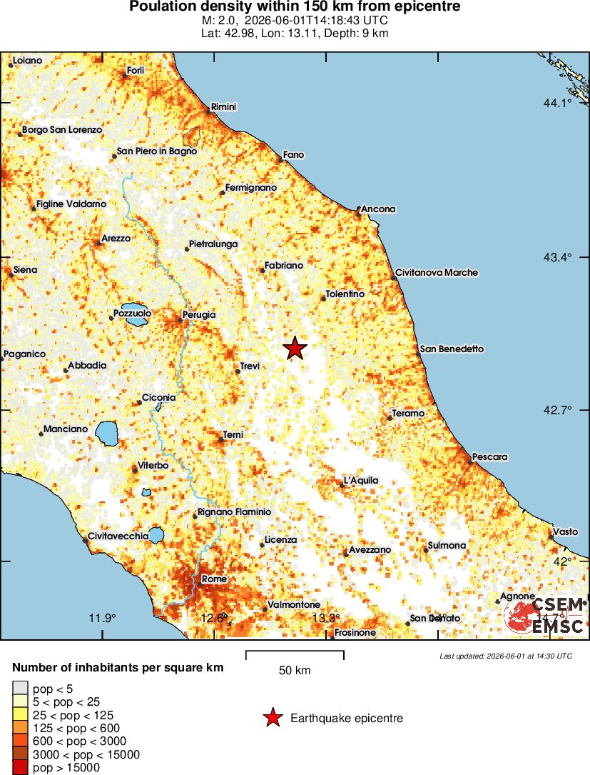 population