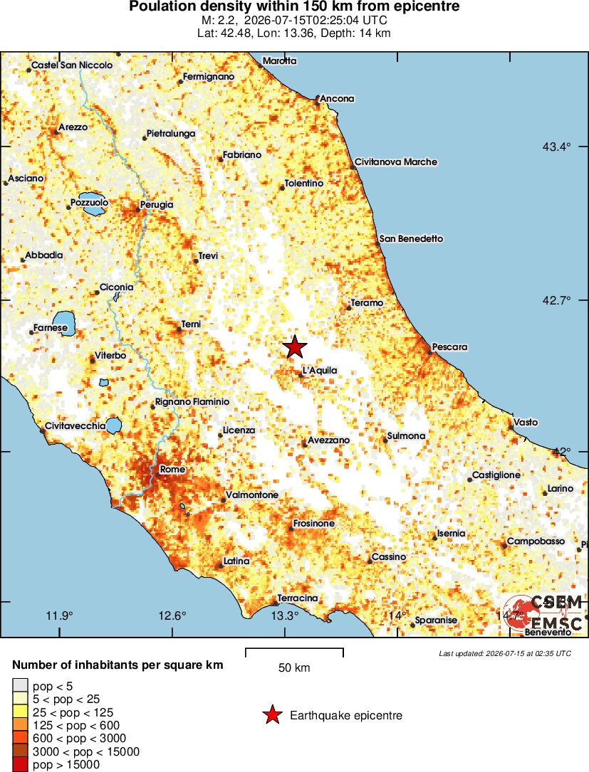 population