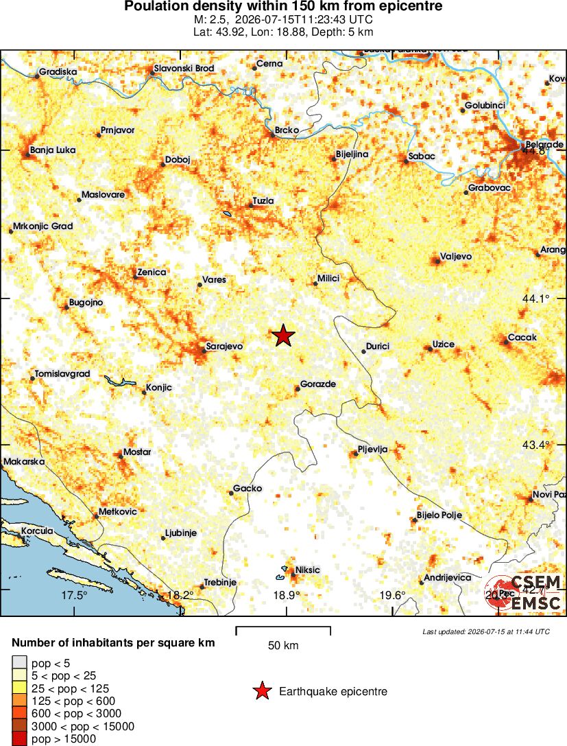 population