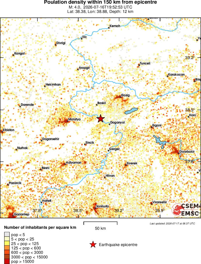 population