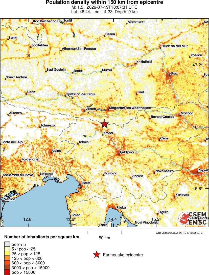 population