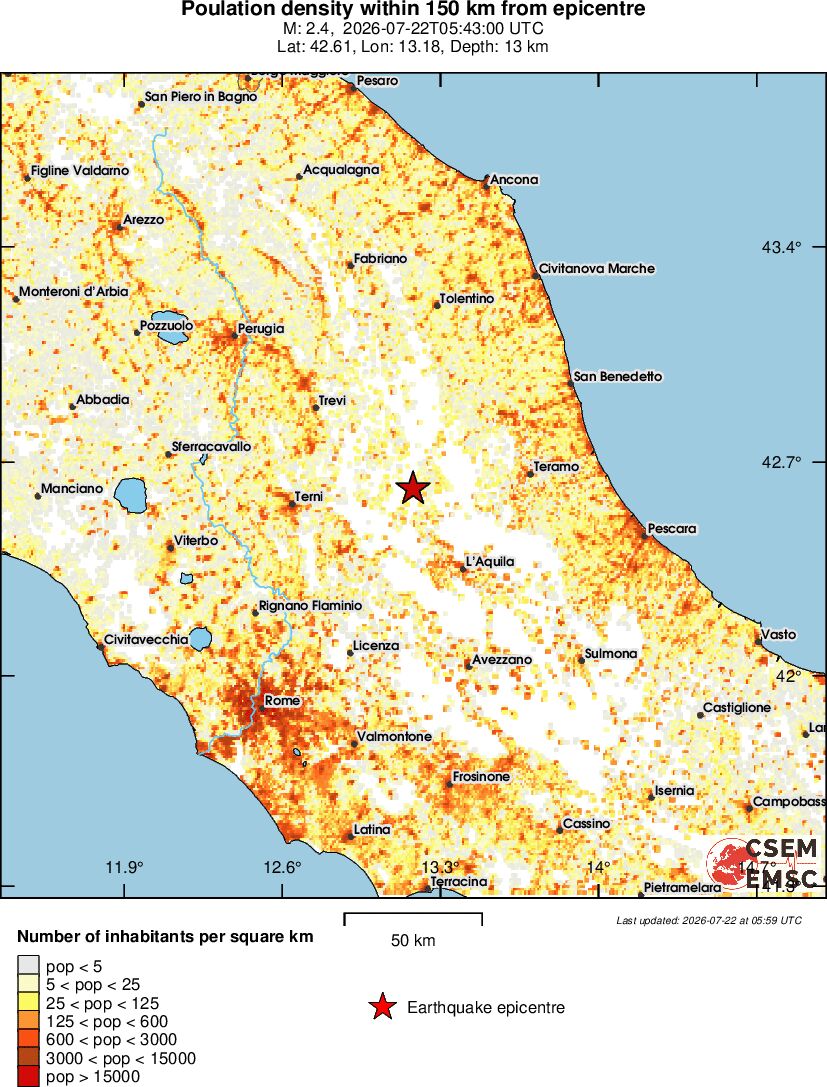 population