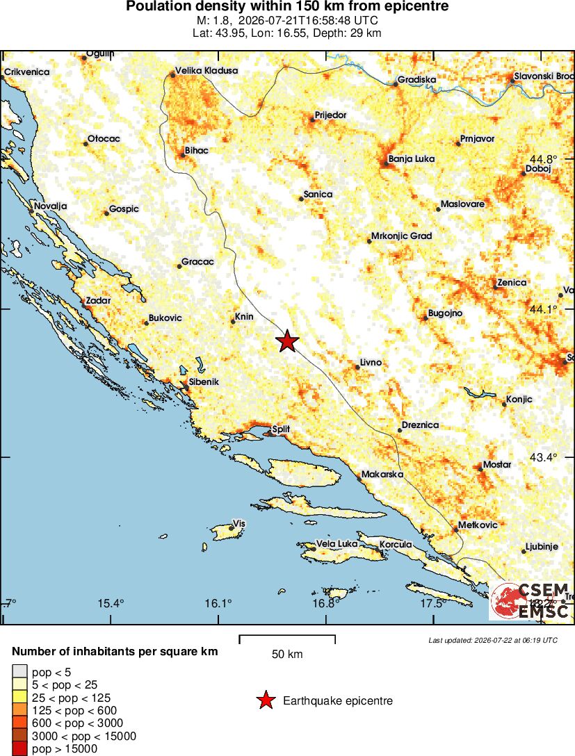 population