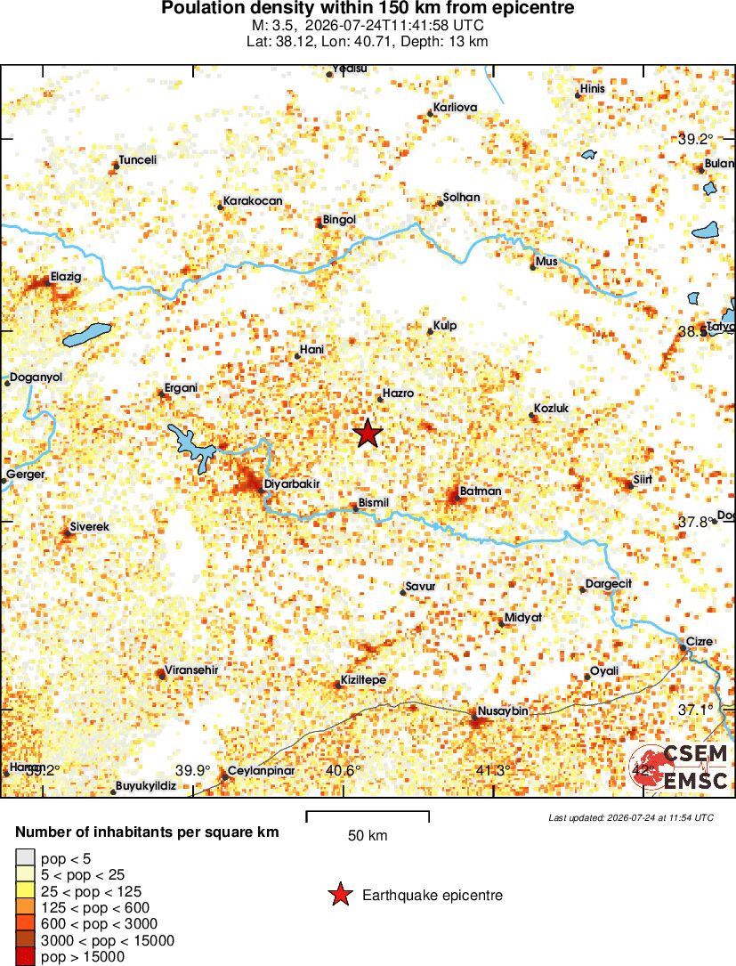 population
