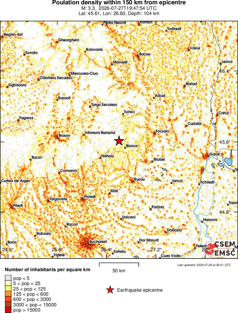 population