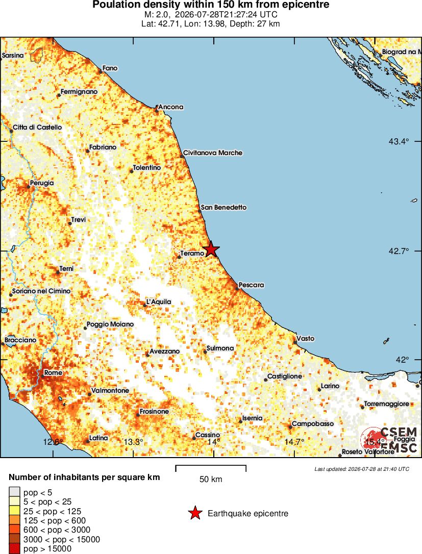 population