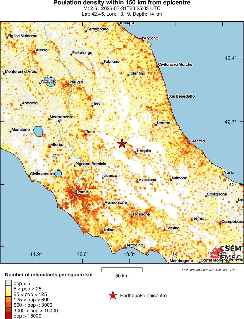 population