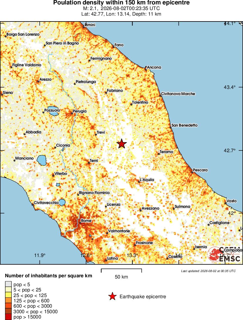 population