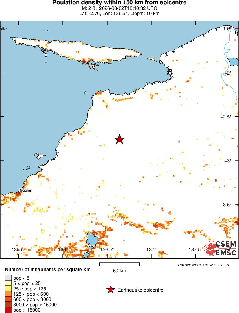 population