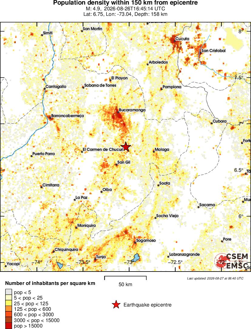 population