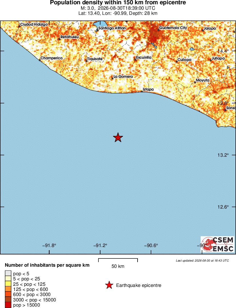 population