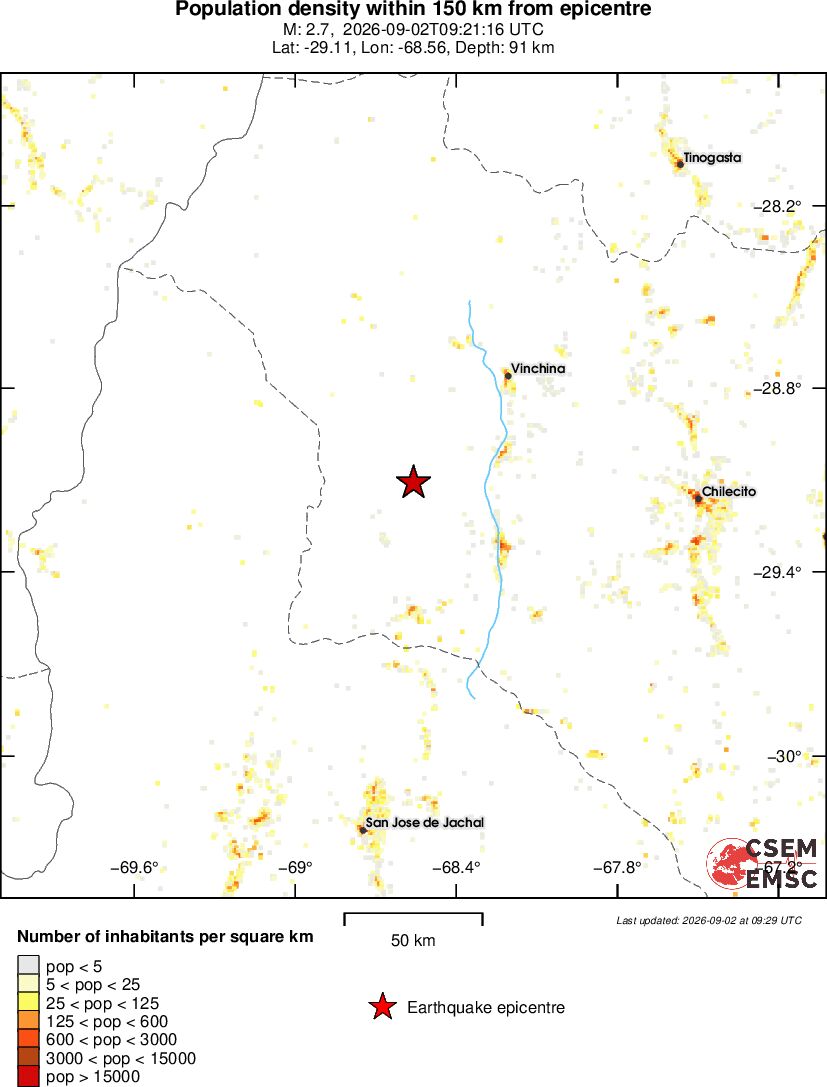 population