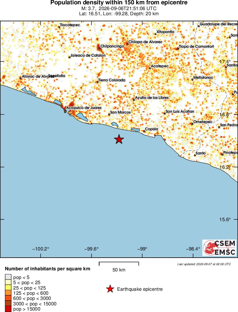 population