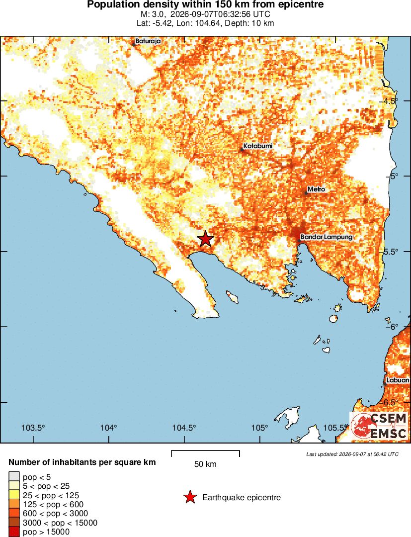 population