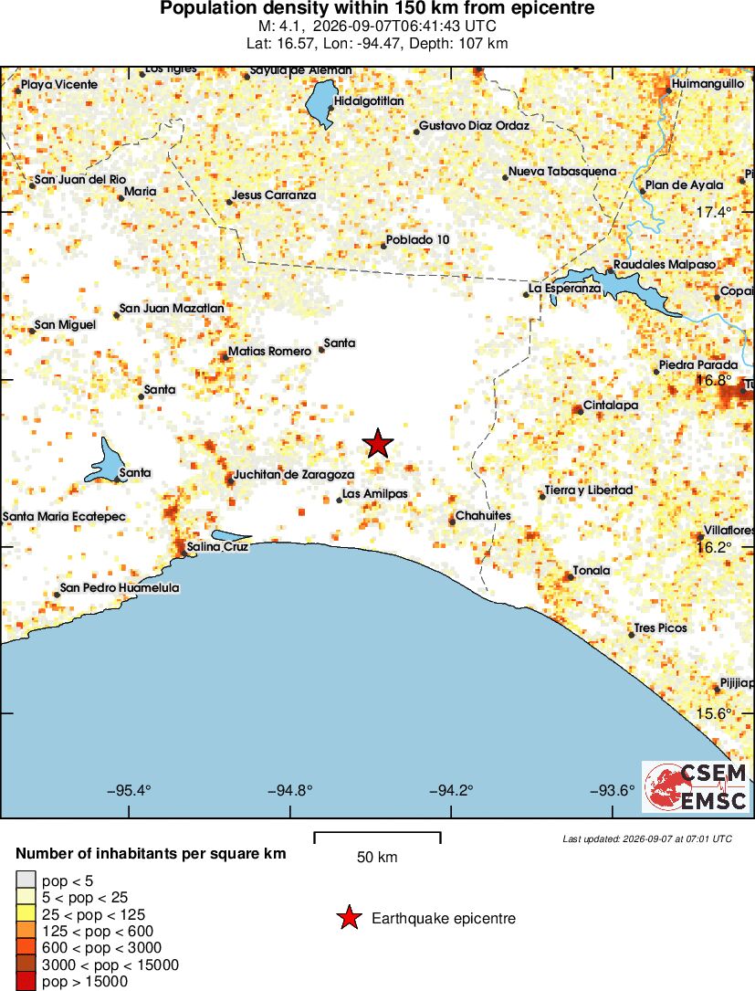 population