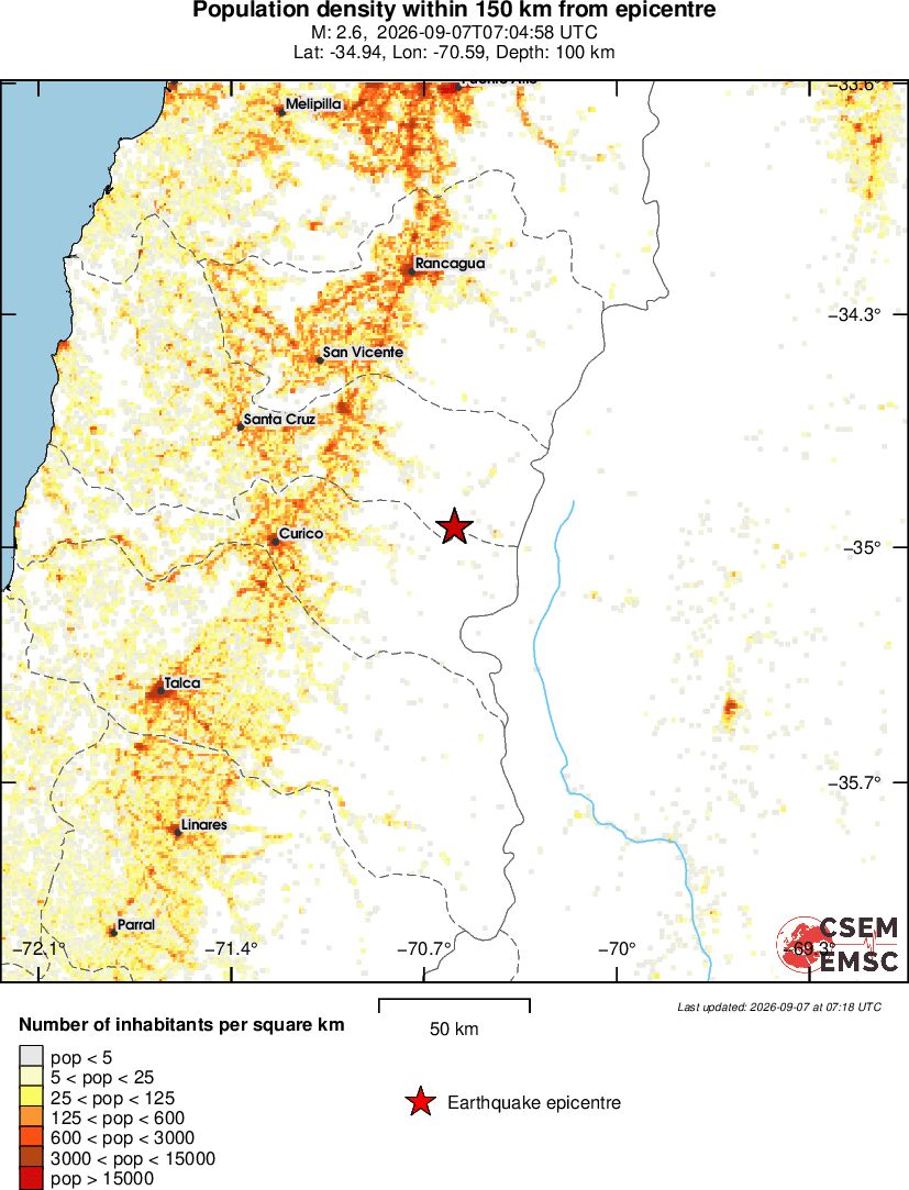 population