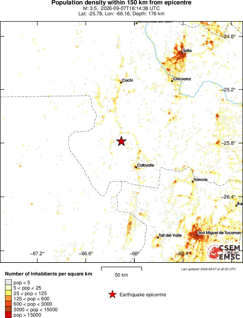 population