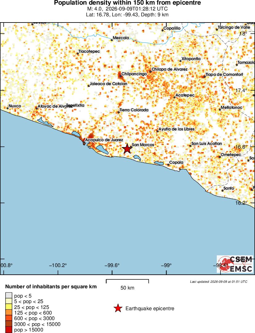 population