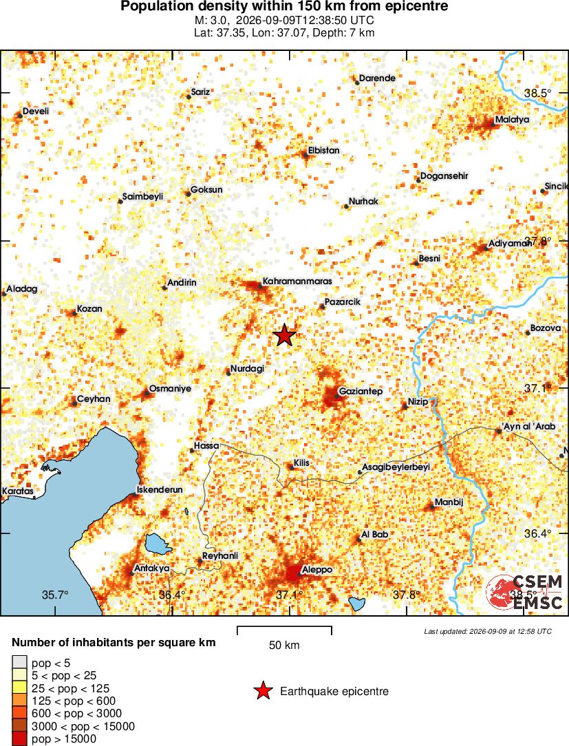 population