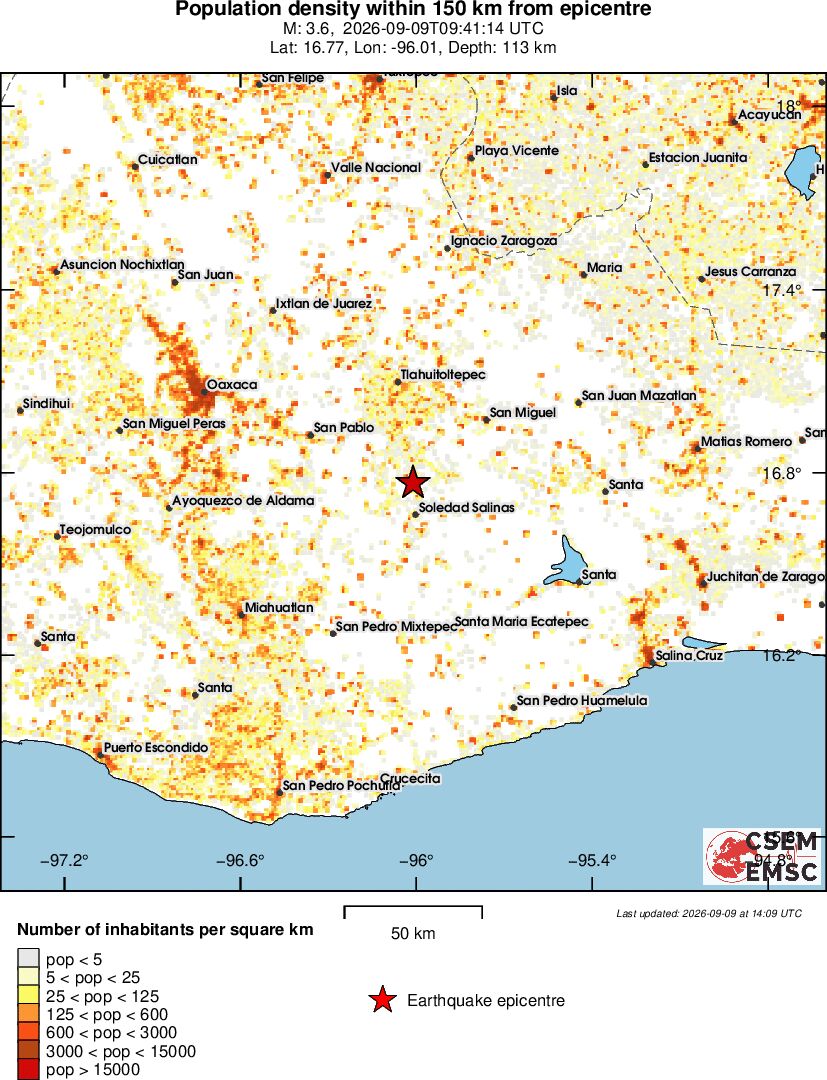 population