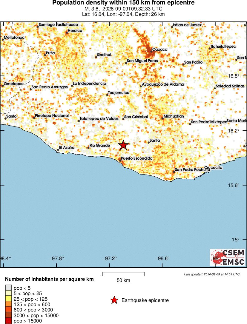 population