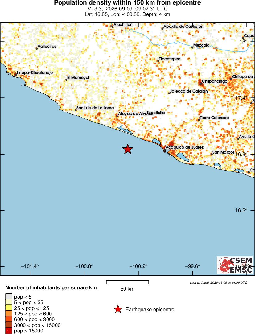 population