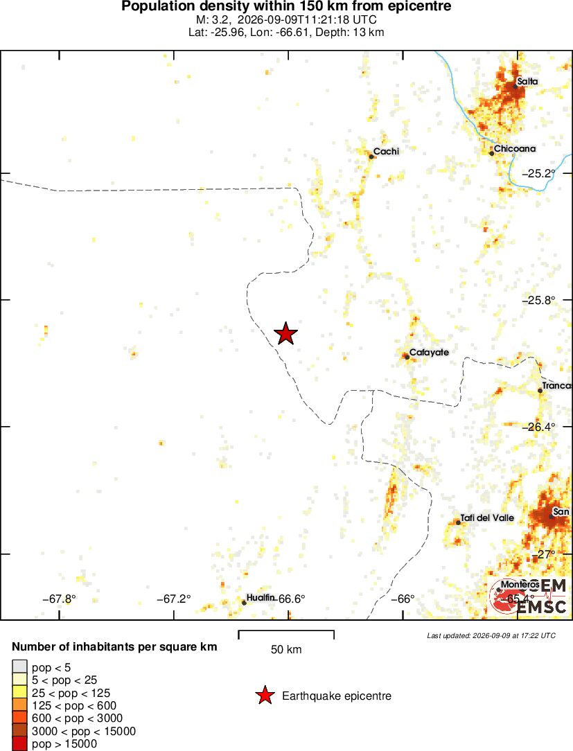 population