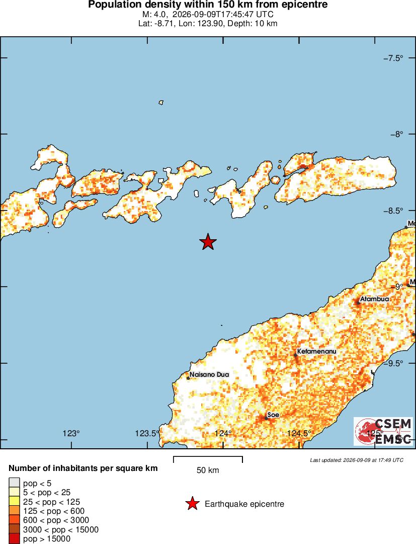population