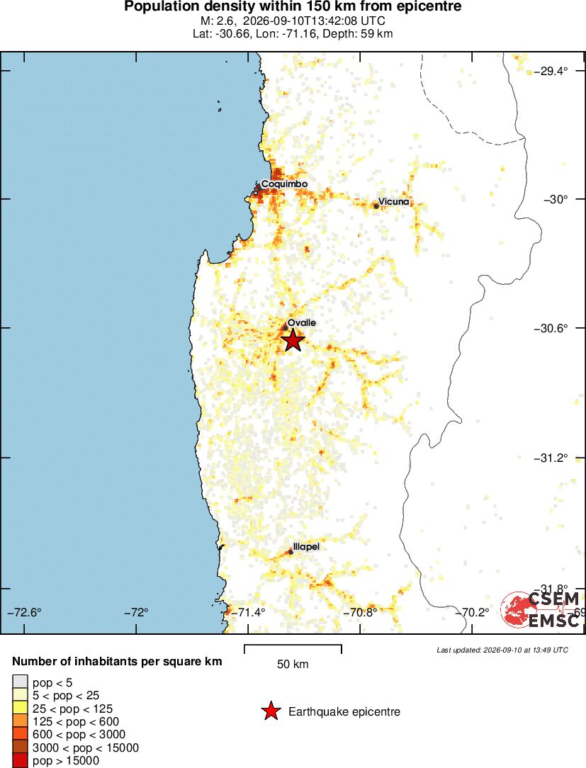 population