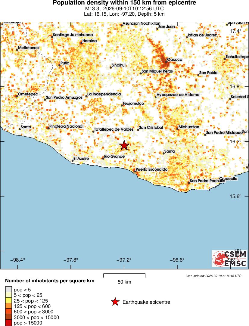 population