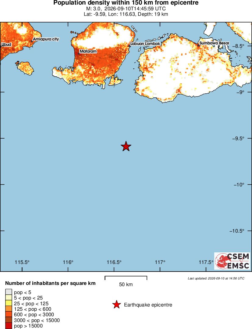 population