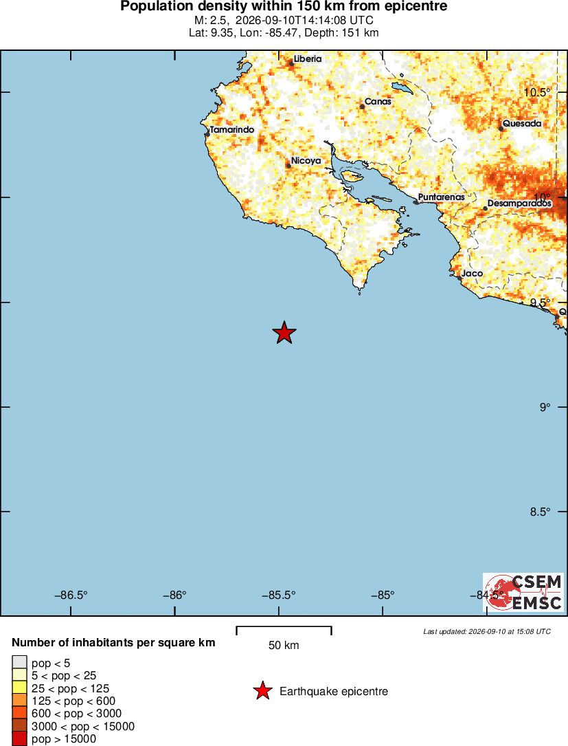 population